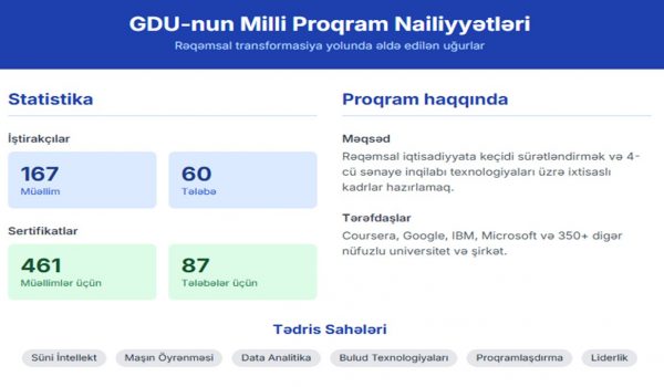GDU-nun müəllim və tələbələri Milli Proqram Çərçivəsində təşkil edilən təlimlərdə iştirak edib